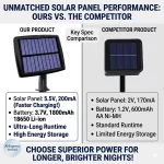 Solar Pond Lights IP68 Waterproof Submersible LED Spotlights Underwater Landscape Lamp for Garden Fountain Pool Pond Decor Lamp - Image 2