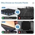 12-Pack High Density Acoustic Foam Panels,  12X12 Inch, Self-Adhesive - Image 2